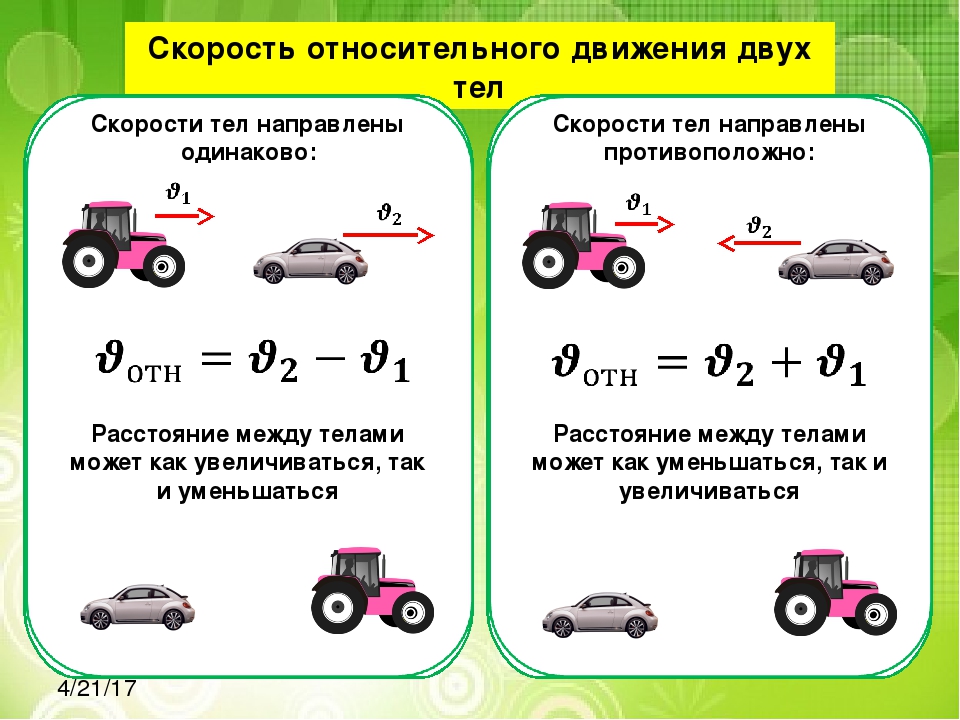 Как определить скорость машины