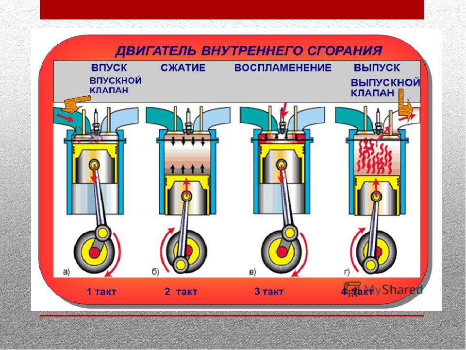 Как устроен четырехтактный двигатель