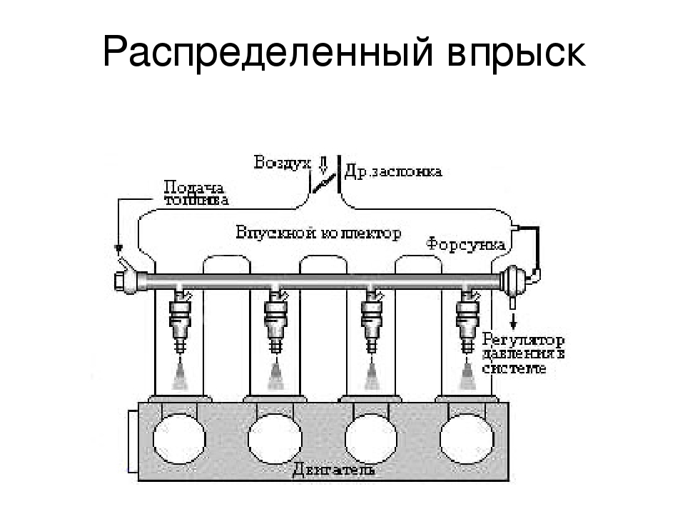 Что такое распределительный впрыск