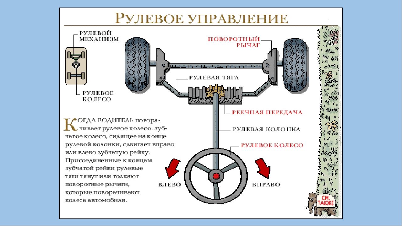 Внутреннее передвижение. Схема механизма рулевого управления автомобиля. Рулевой механизм на авто схема. Как работает рулевой механизм в машине. Как устроен рулевой механизм автомобиля.