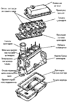 Устройство кшм двигателя кратко