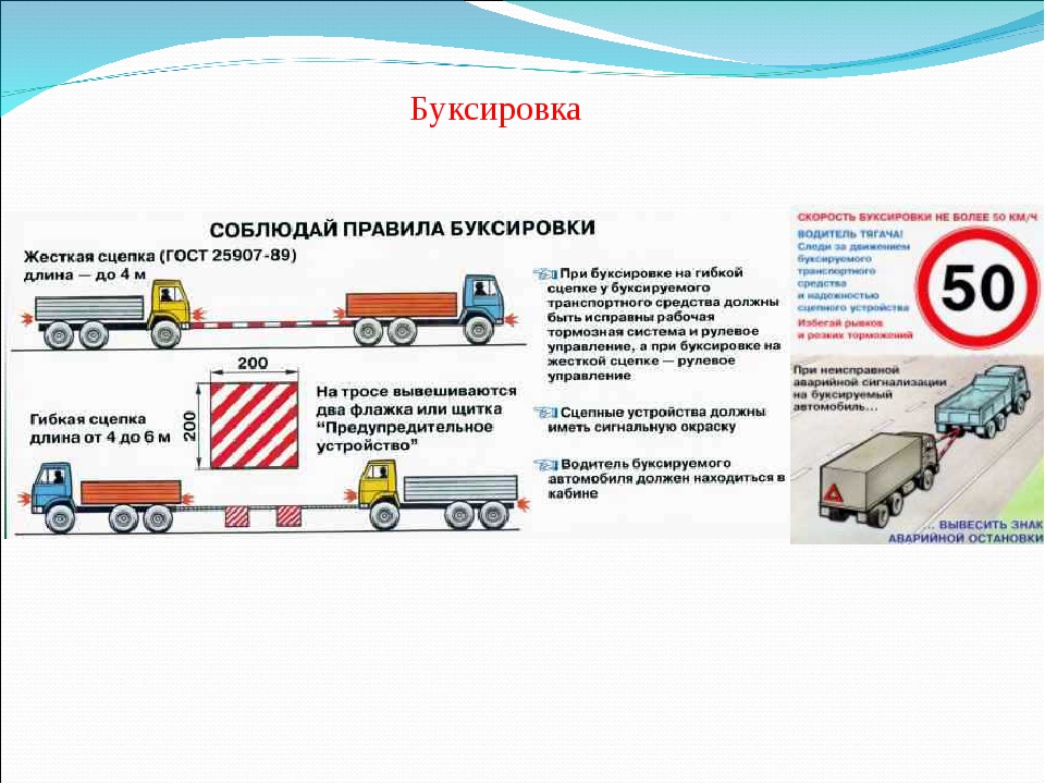 Полная снаряженная масса автомобиля