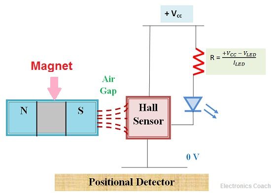 Positional Detection by Hall Effect Sensor