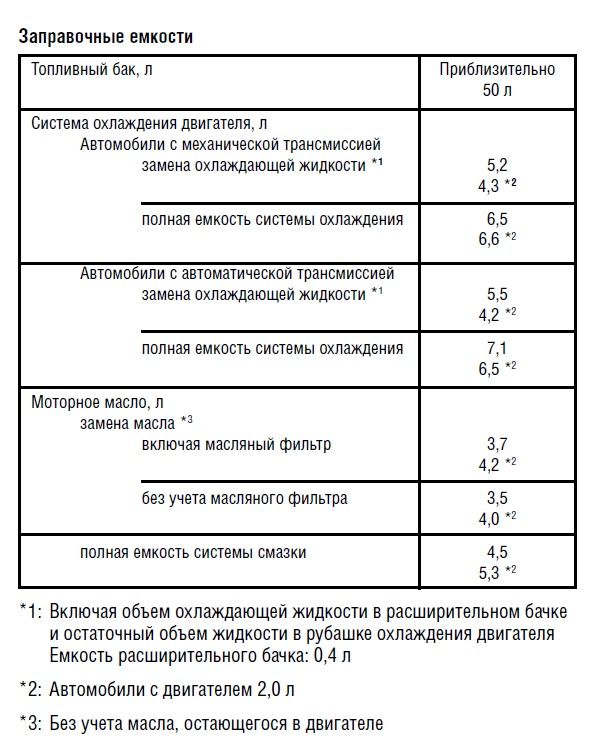 Сколько антифриза в акценте