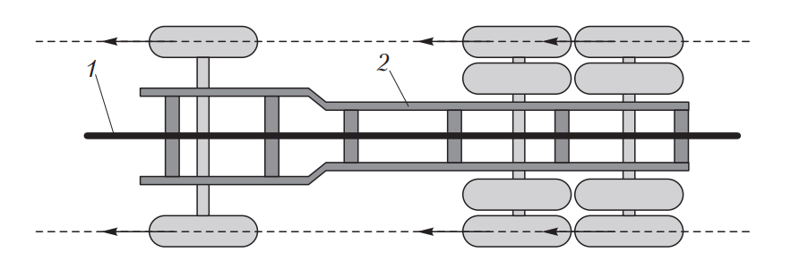 Схема шасси грузового автомобиля