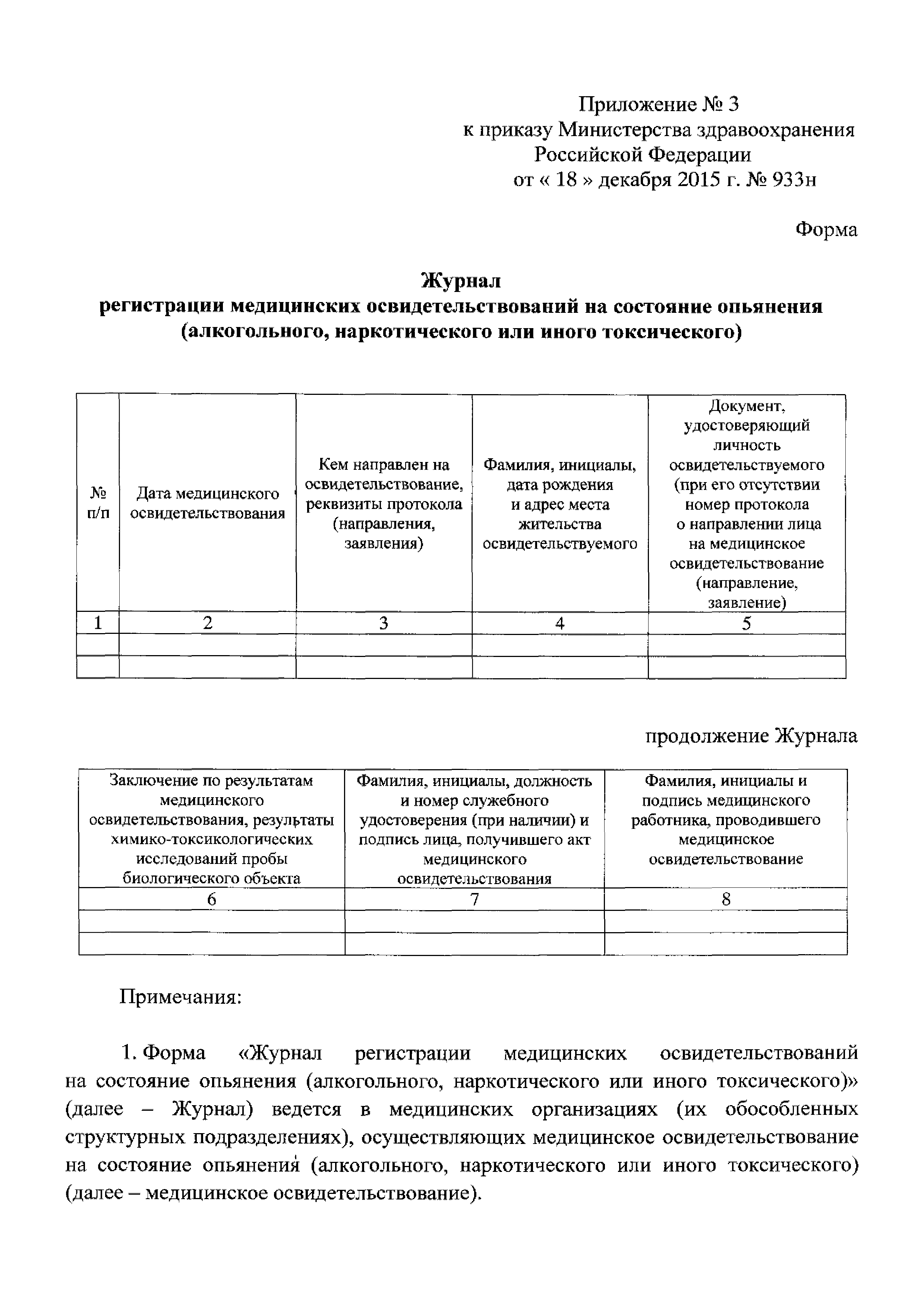 Приказ Министерства здравоохранения РФ 933н от 18.12.2015