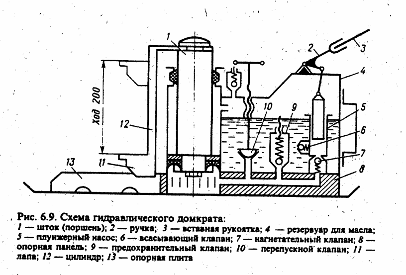 Разборка гидравлического домкрата бутылочного