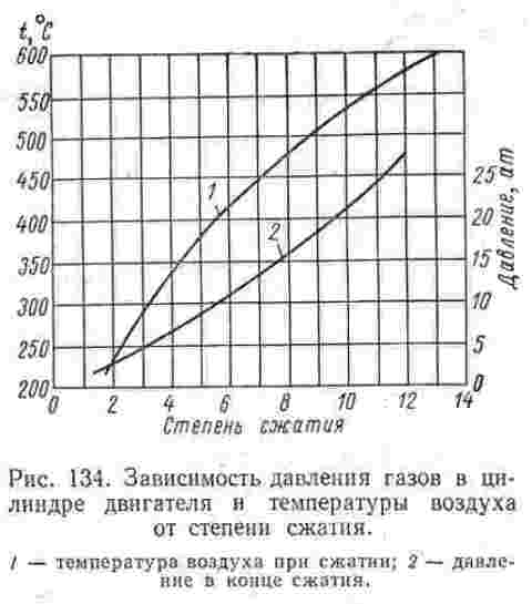 Расчет степени сжатия ваз