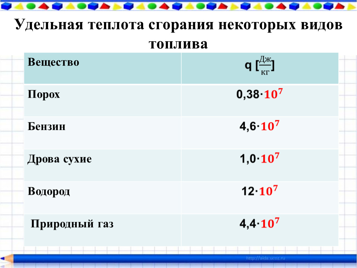 Единица измерения кпд: Формула КПД (коэффициента полезного действия) в .