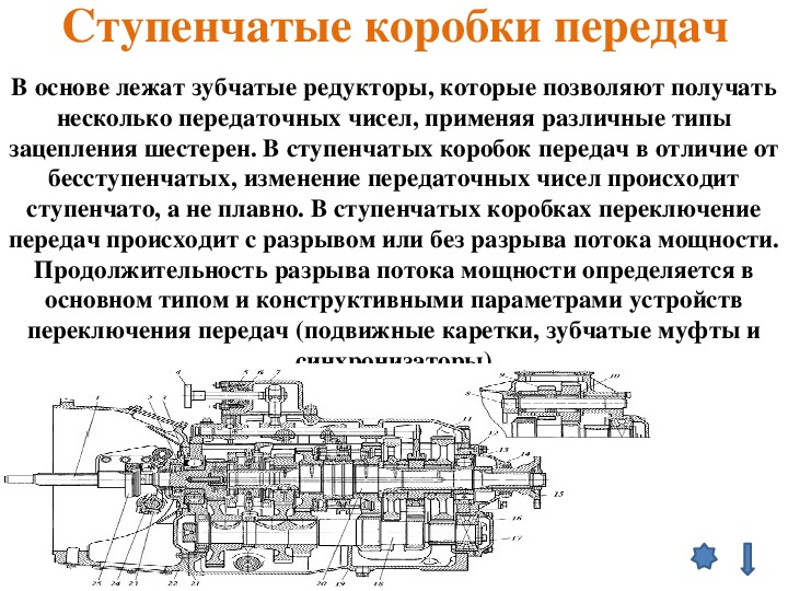 Классификация коробок передач автомобилей