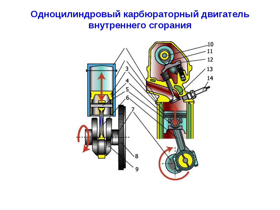 Работа двухтактного карбюраторного двигателя