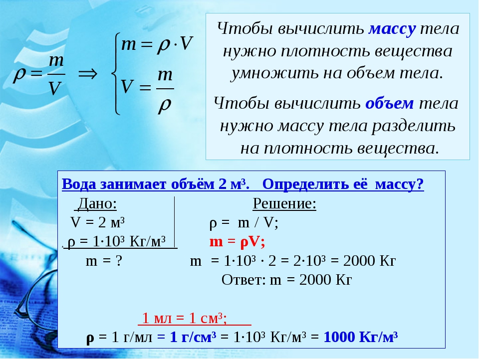 Полная снаряженная масса автомобиля