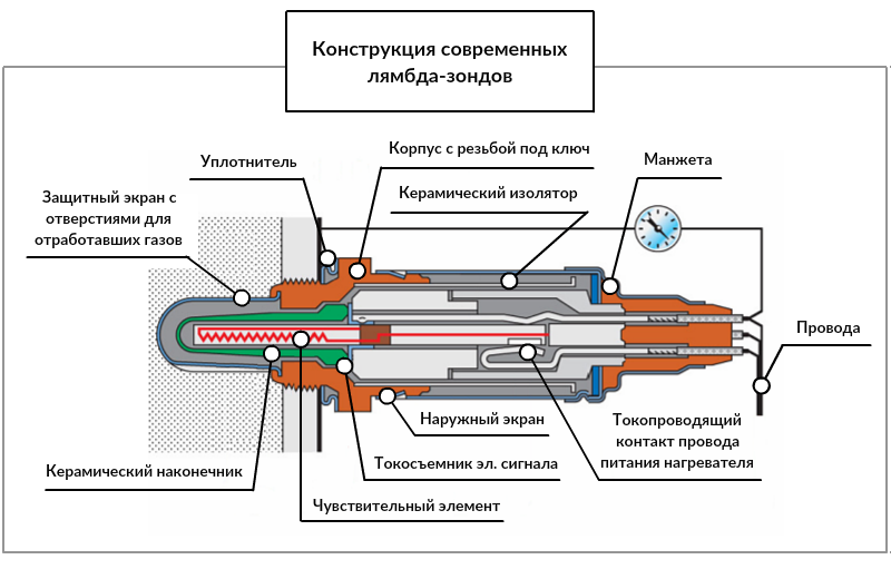 Распиновка датчика лямбда зонда