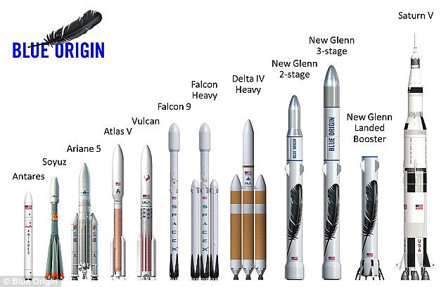 Blue Origin has various rockets, raning from its smallest Antares rocket, all the way up to its huge Saturn V rocket