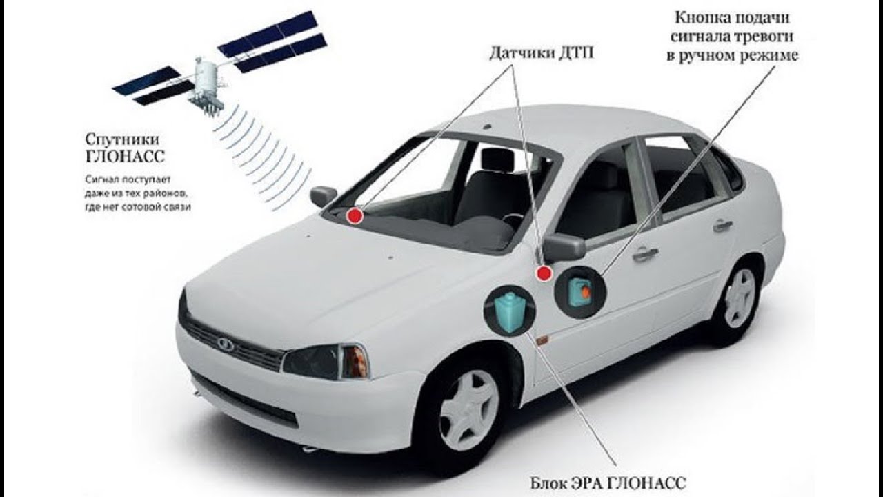 Зачем глонасс в автомобиле