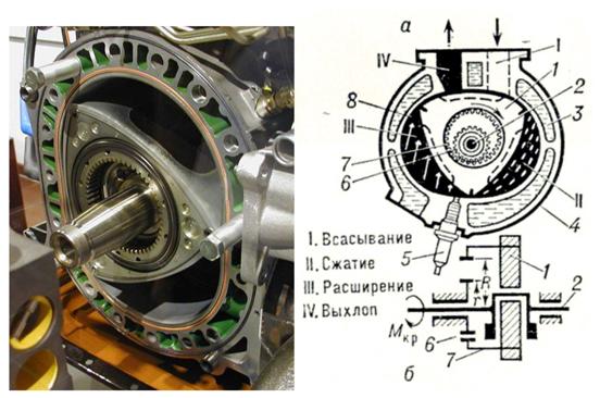 Роторный мотор принцип работы