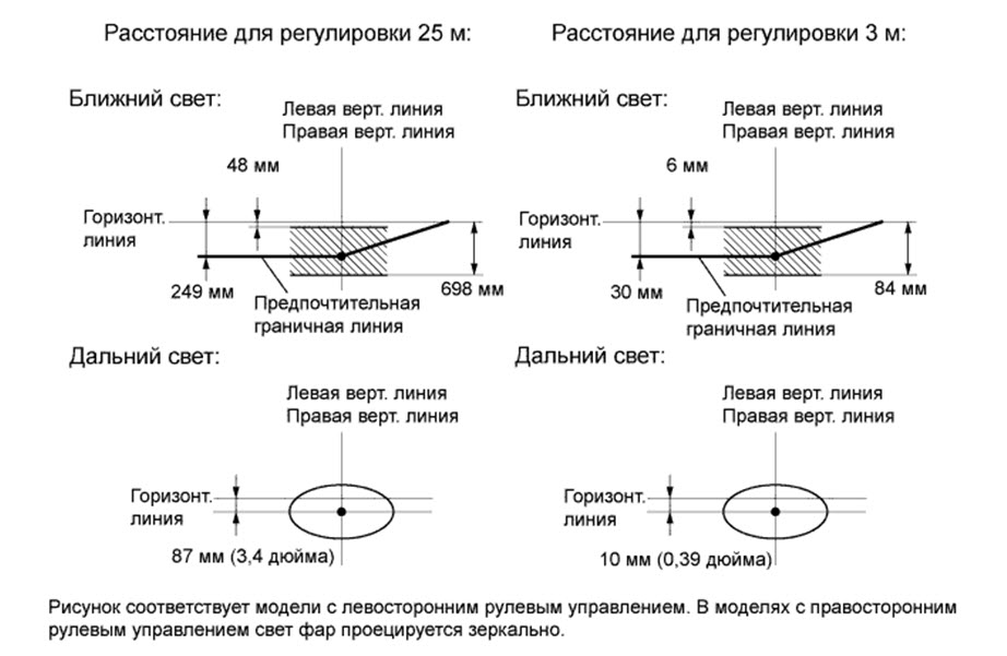 Настройка линзовых фар