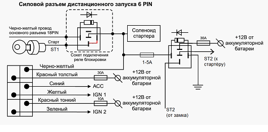 Сигнализация томагавк с автозапуском схема подключения