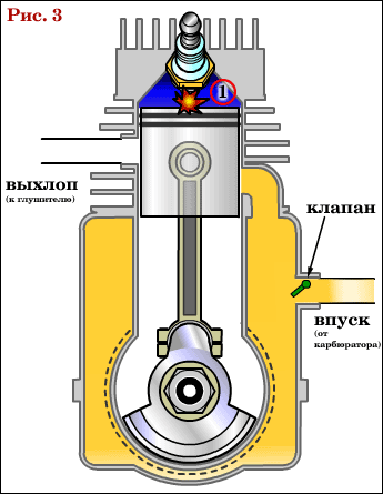 Скольки тактные двигатели бывают