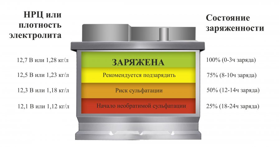 Уровень заряда литиевого аккумулятора