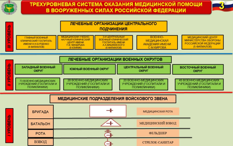 Обеспечение мебелью мо рф