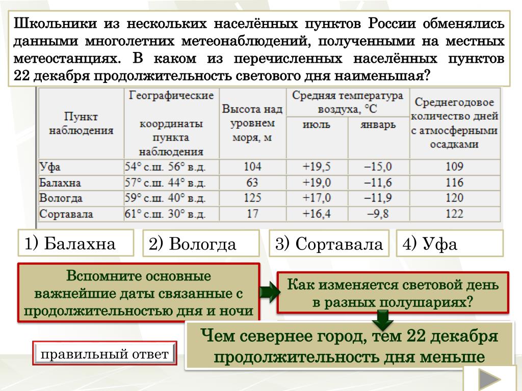 Какие населенные пункты сдали