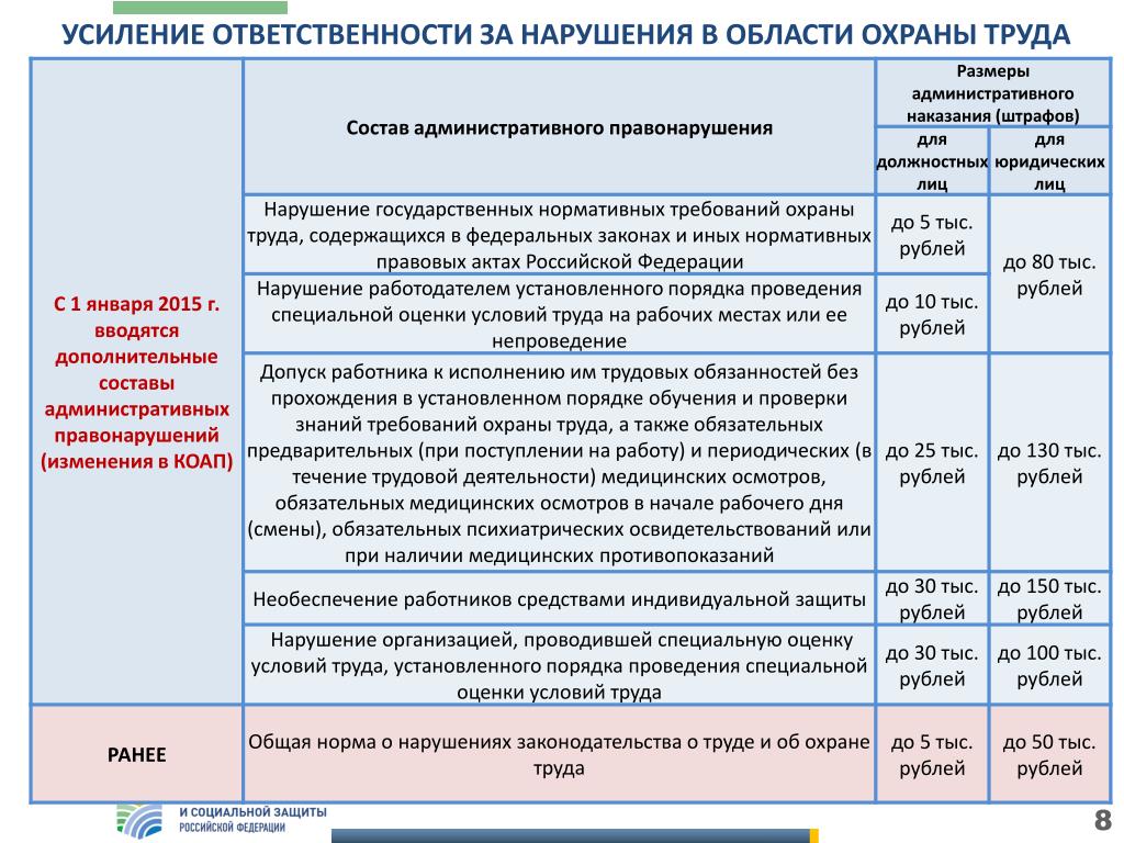 Несоблюдение персоналом руководством лаборатории требований к беспристрастности ил