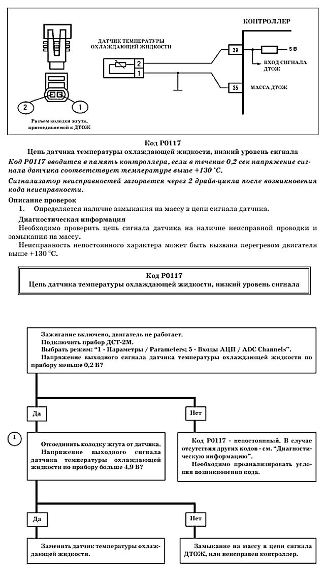 Как проверить датчик температуры жидкости. Схема датчика температуры ож 2110. Схема датчика охлаждающей жидкости ВАЗ 2110. Контроллер датчика температуры охлаждающей жидкости. Схема датчика температуры охлаждающей жидкости Калина 1.