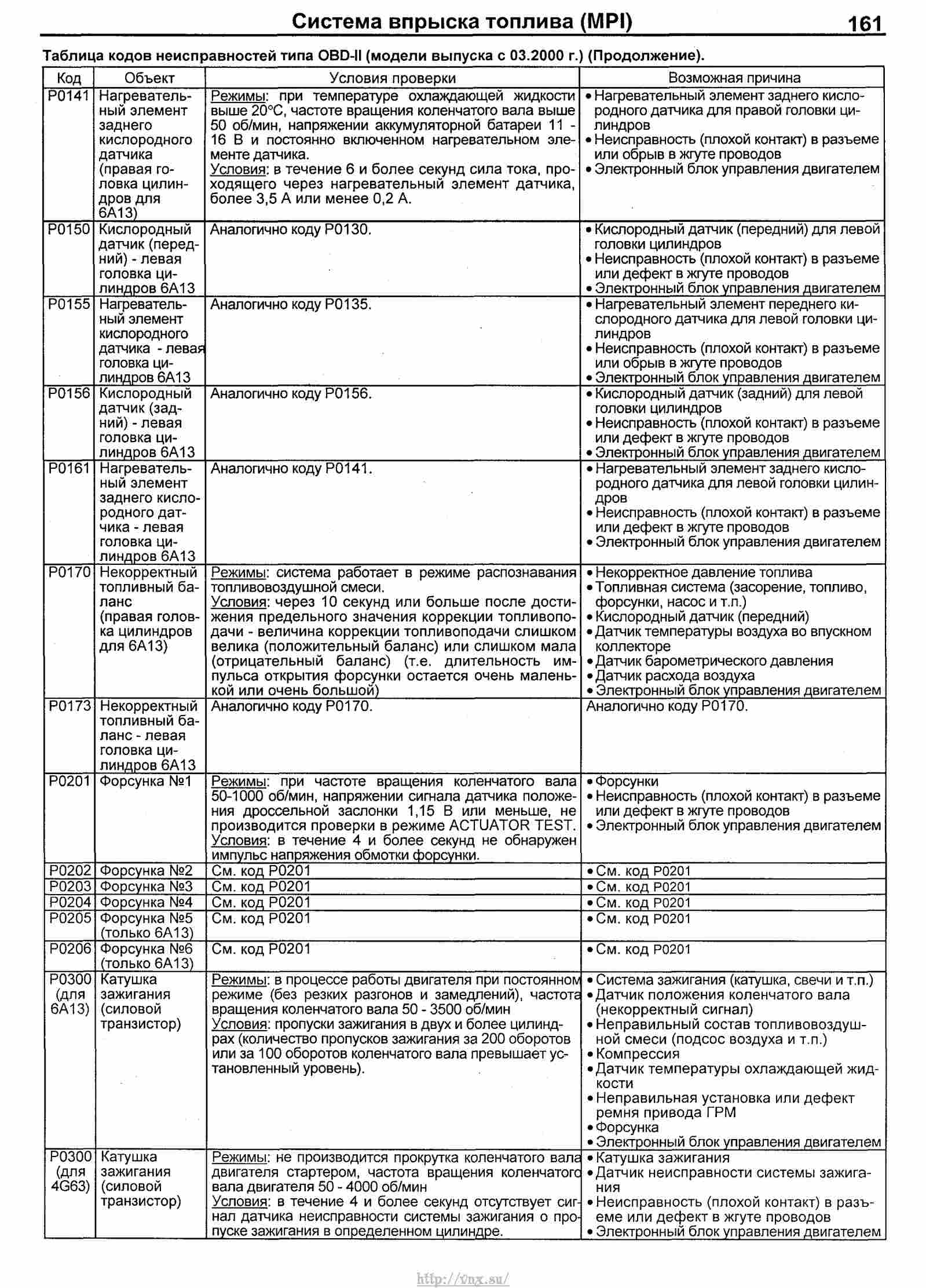 Коды неисправностей автомобилей расшифровка