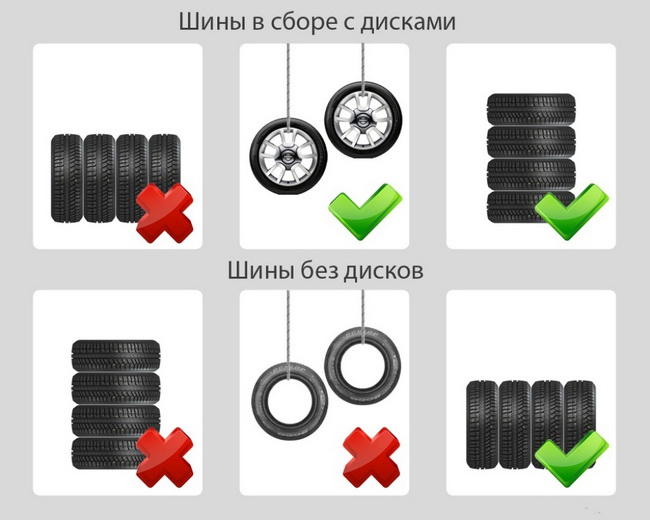 Как хранить автомобильные шины