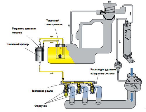 Двигатель к9к топливная система