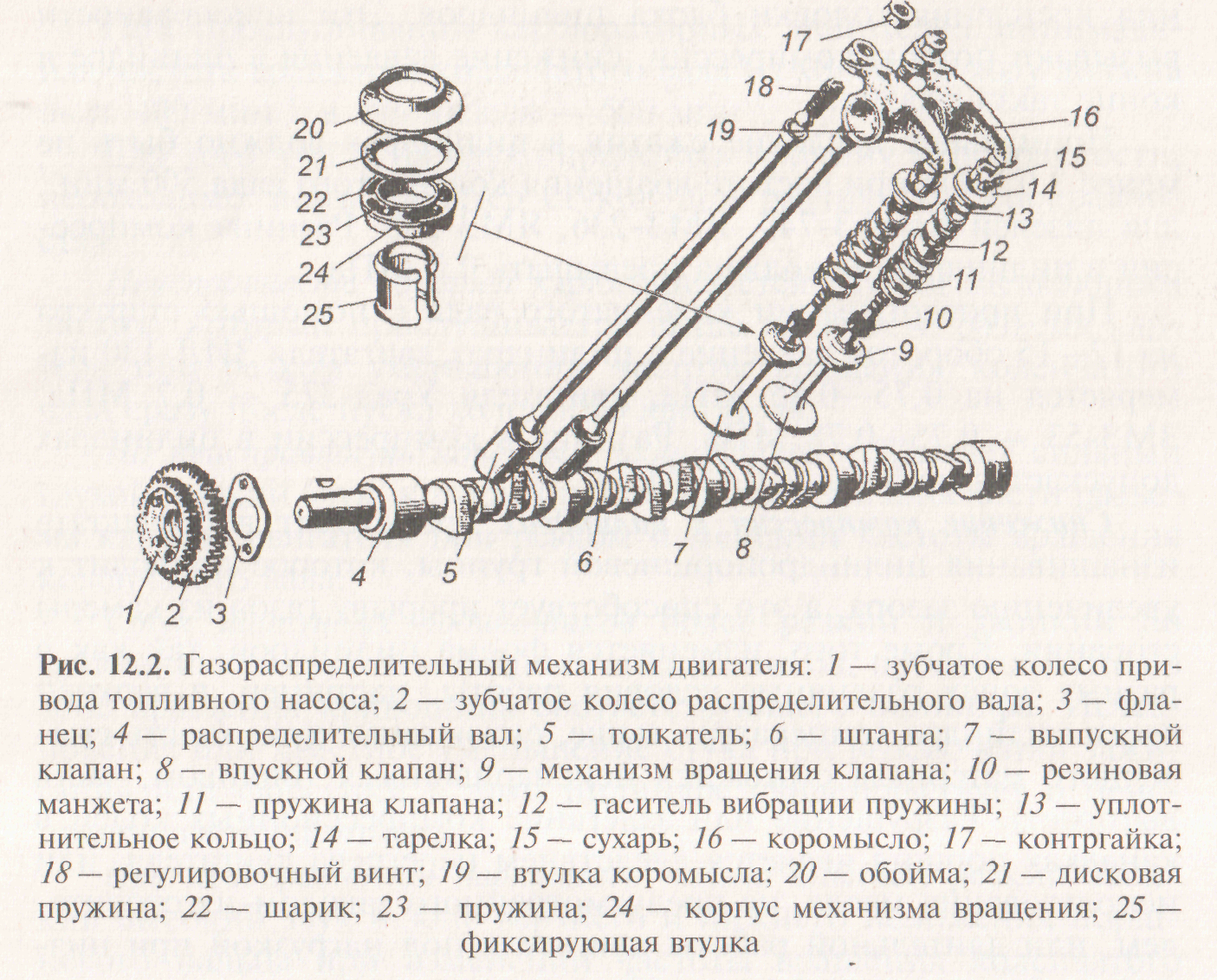 Нижний распредвал схема