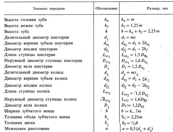 Как обозначается высота изображения в физике