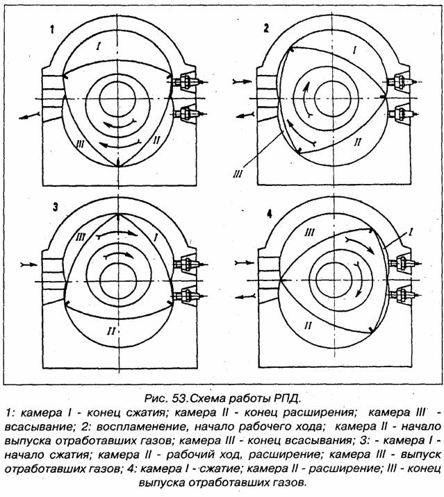 Роторный мотор принцип работы