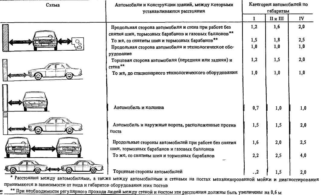 Гост по переоборудованию автомобилей