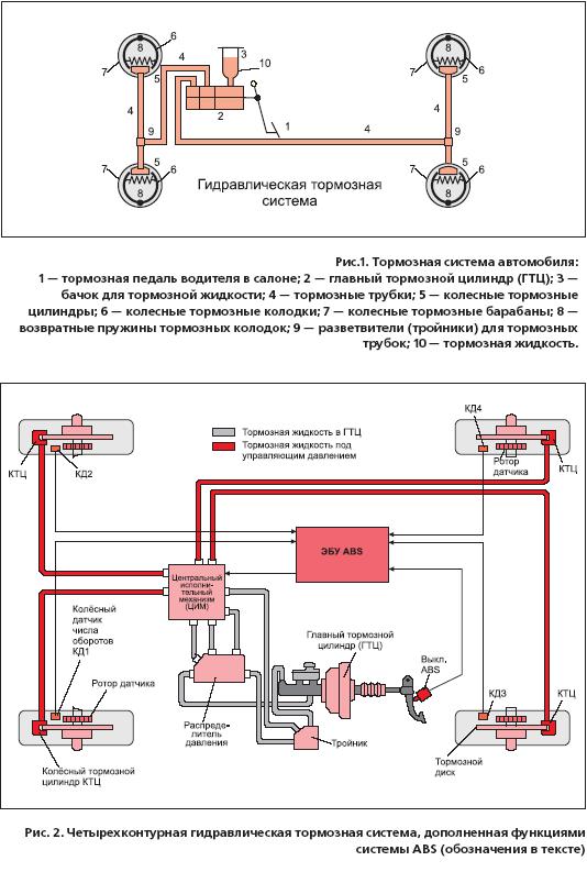 Тормозная система пожарного автомобиля