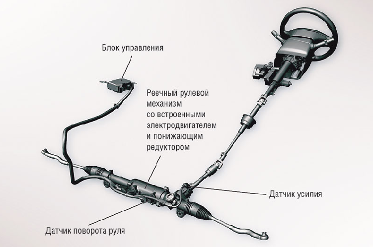 При какой схеме включения бустера часть усилий с рулевых поверхностей передается на командные рычаги