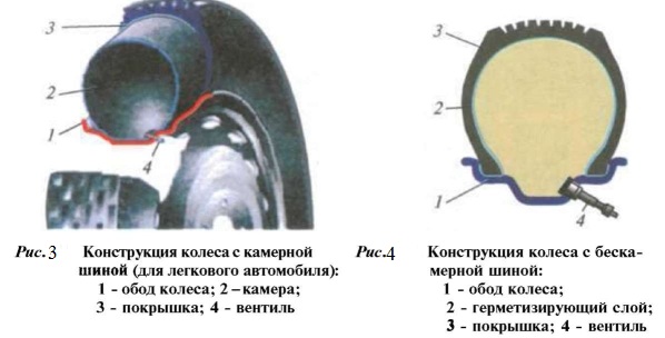 Бескамерные шины автомобиля устройство