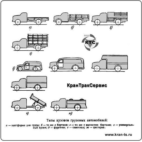 Кузов легкового автомобиля кроссворд