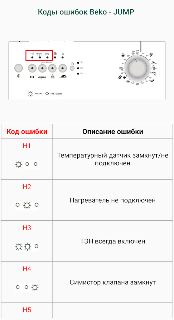 Ошибки диагностики авто коды