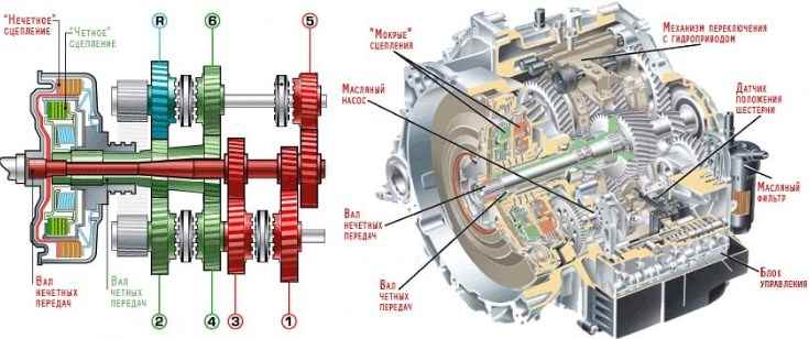 Коробка передач автомат фото обозначения
