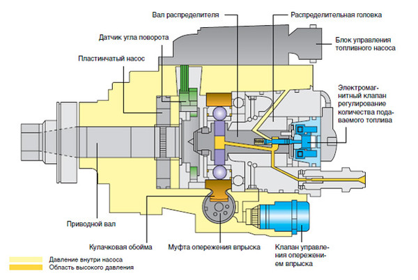 Схема работы тнвд