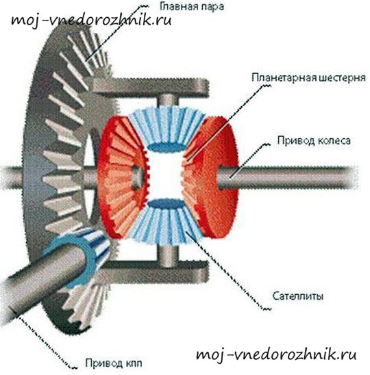 Ремкомплект дифференциала 2123