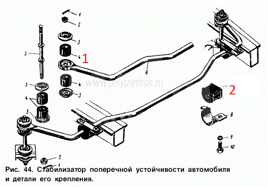 Функция стабилизатора в автомобиле