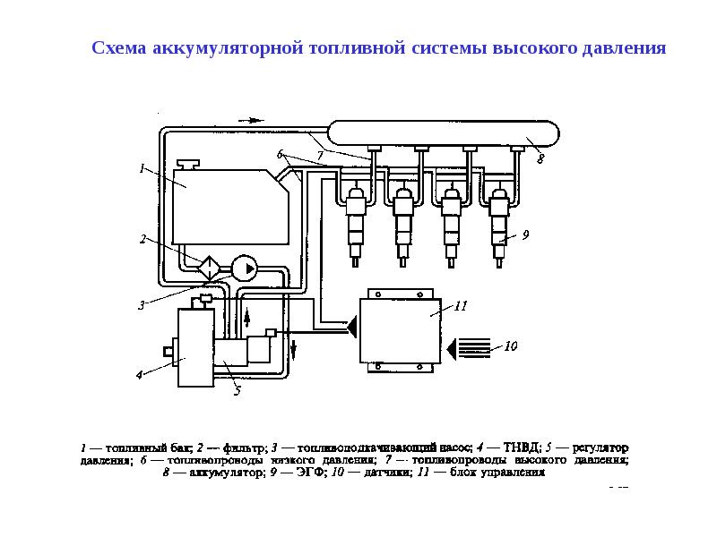 Топливная система двигателя om460la