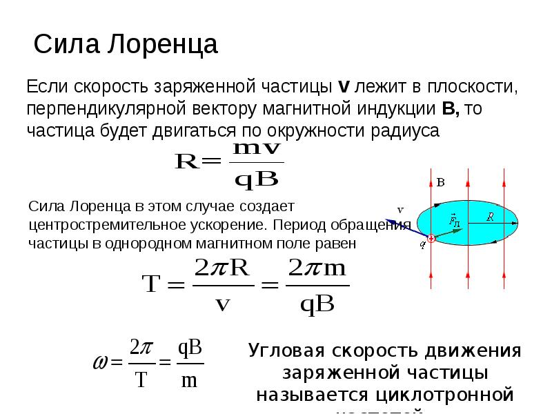 Что такое время обращения к файлу