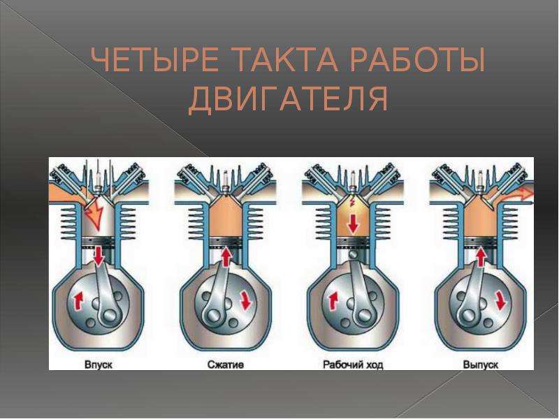 Скольки тактные двигатели бывают