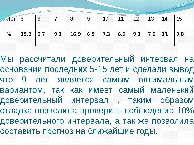 Зависит ли выбор бокового интервала скорости движения. Расчет доверительного интервала. Как вычисляется доверительный интервал. Как высчитать доверительный интервал. Доверительный интервал эксперимента.