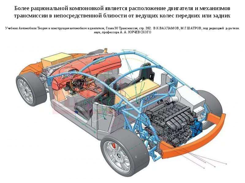 Как работает трансмиссия автомобиля