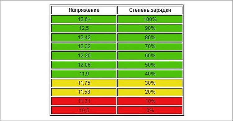 Напряжение заряда кальциевого аккумулятора